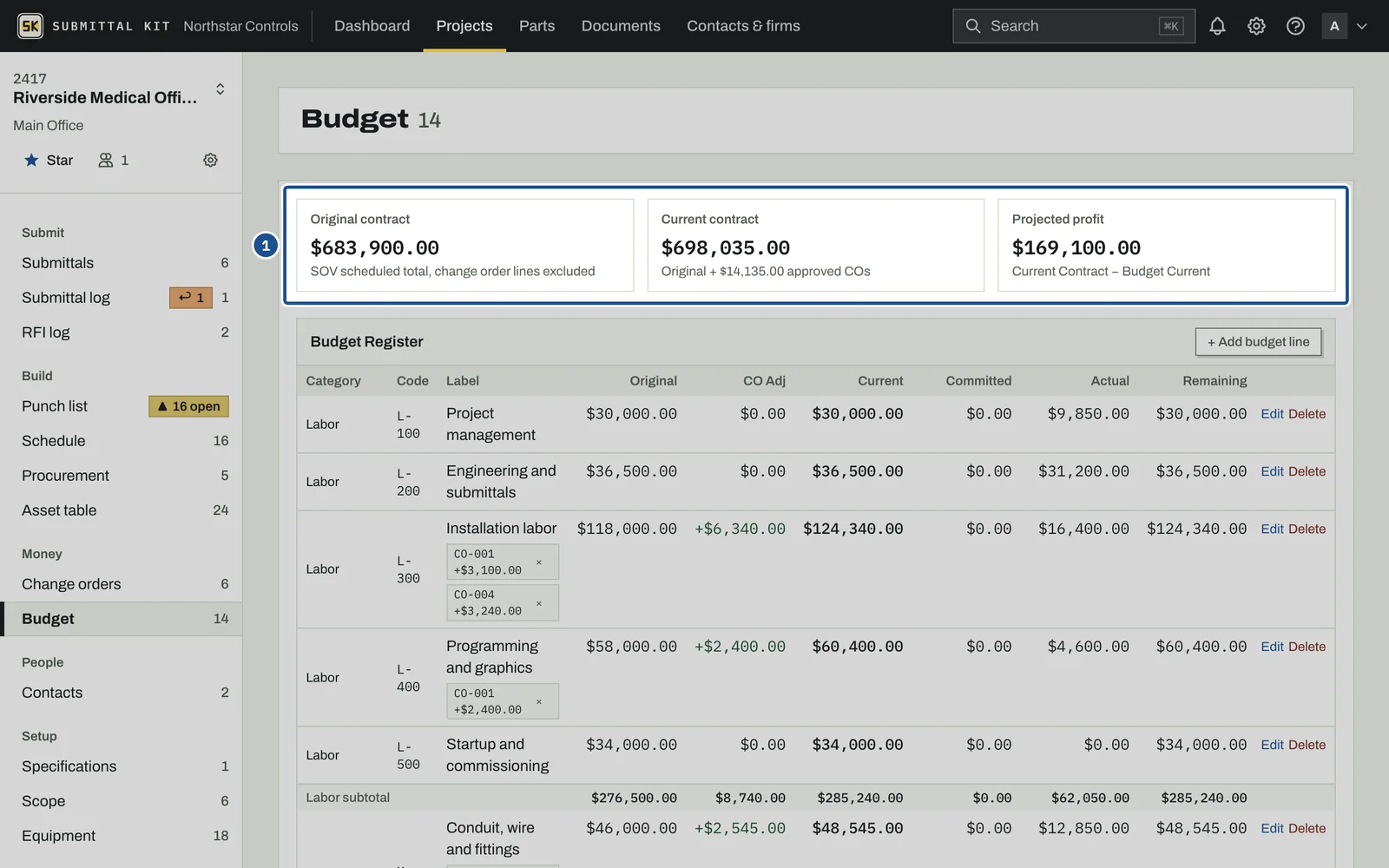 Budget and SOV, step 1: the screen with the control outlined
