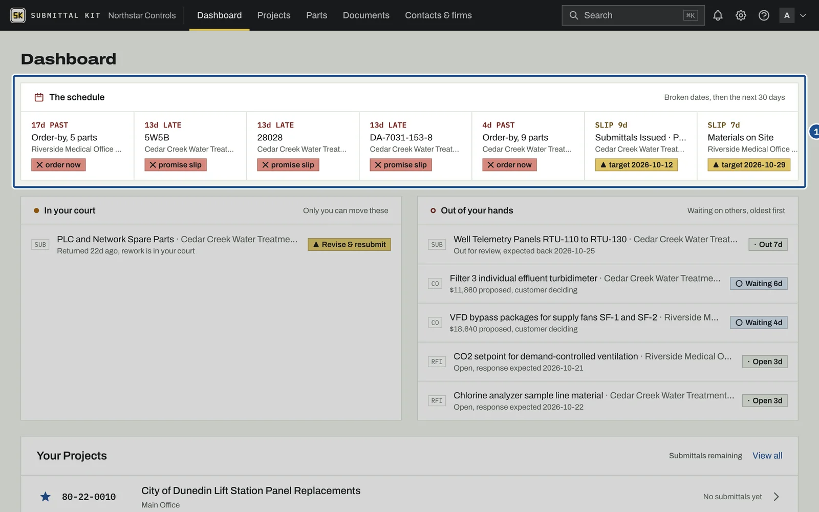The Dashboard, step 1: the screen with the control outlined