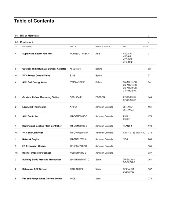 The manual's table of contents, listing each piece of equipment with its part number, manufacturer, tags and page.